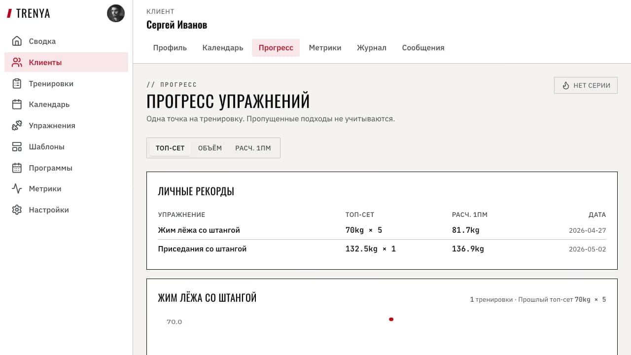 График прогресса клиента TRENYA по метрике тела